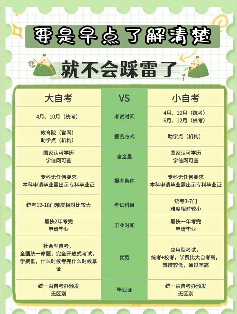 被自考本科坑了一輩子？-圖1