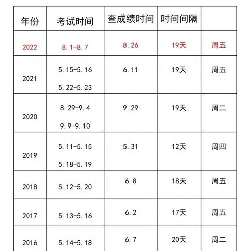 初級會計多久出成績-圖1