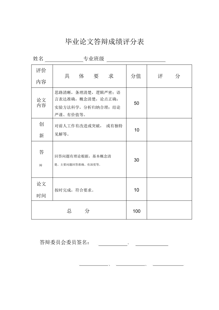 答辯成績多少分及格-圖1