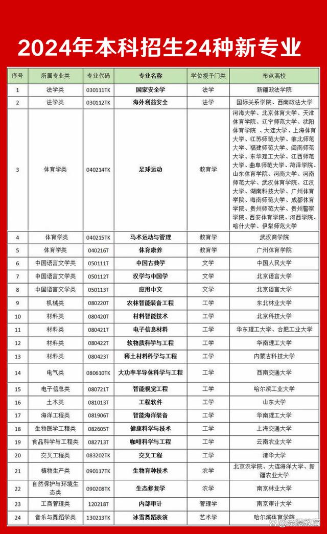 2024年新招生的本科院校有哪些？如何申請？-圖1