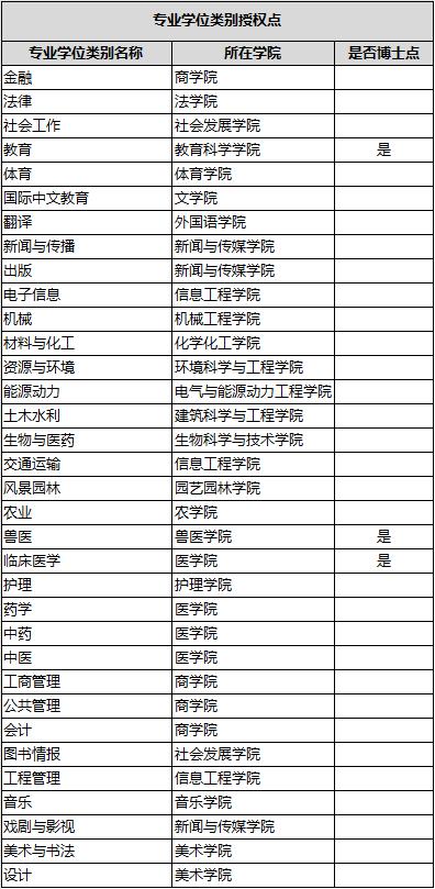 揚州大學(xué)排名全國第幾位？學(xué)科優(yōu)勢是什么？-圖1
