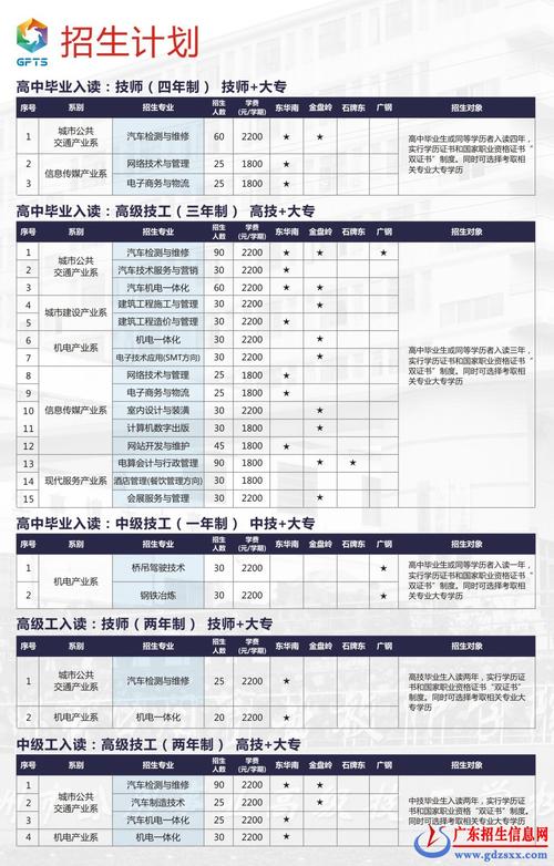 廣州公用事業(yè)高級技工學(xué)校招生情況如何？如何申請？-圖1