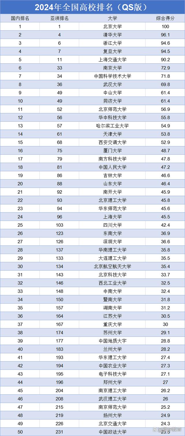 2024中國大學排行榜如何？哪些學校值得關注？-圖1
