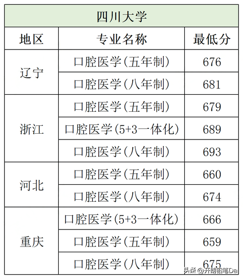 口腔醫(yī)學(xué)研究生院校有哪些？如何選擇適合的專業(yè)？-圖1