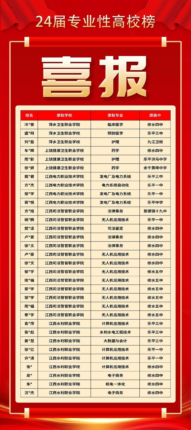 江西單招學校推薦公辦有哪些？如何選擇適合的學校？-圖1