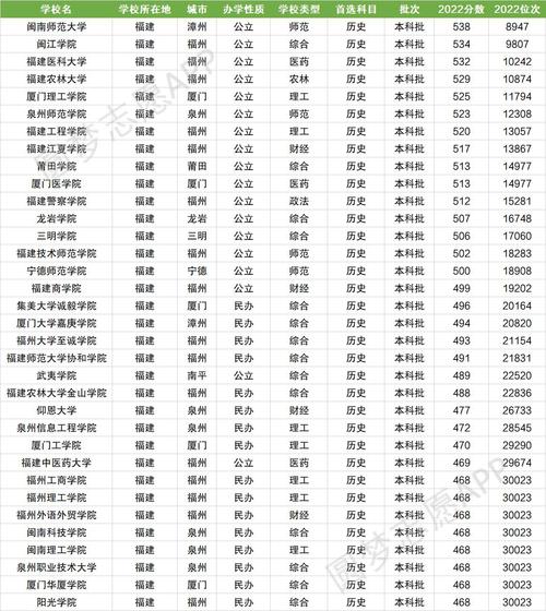 福建二本大學(xué)公辦-圖1