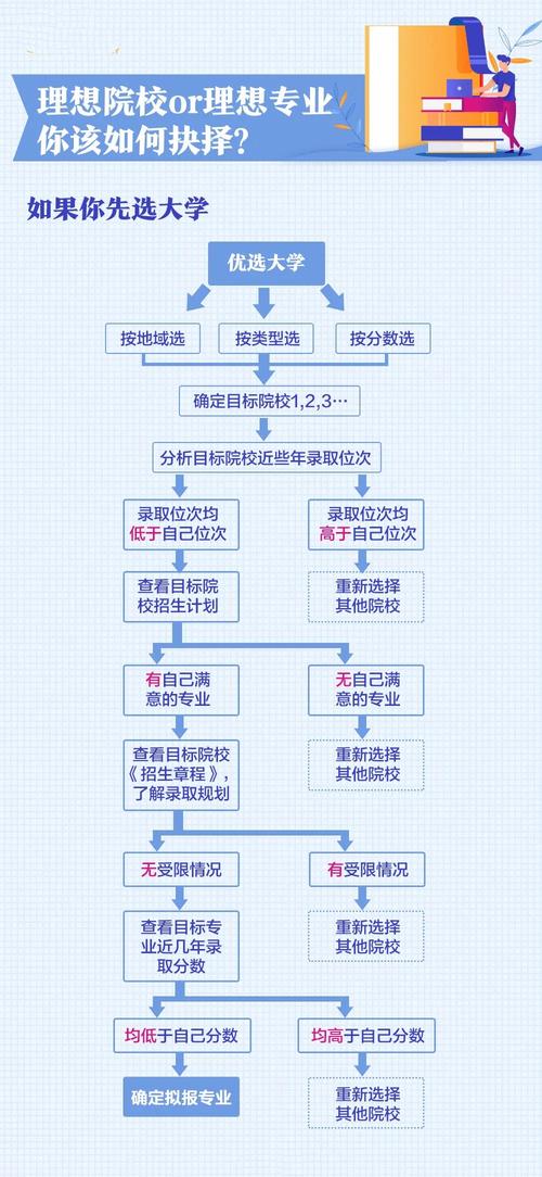 如何填報高考志愿及學校？具體步驟是什么？-圖1