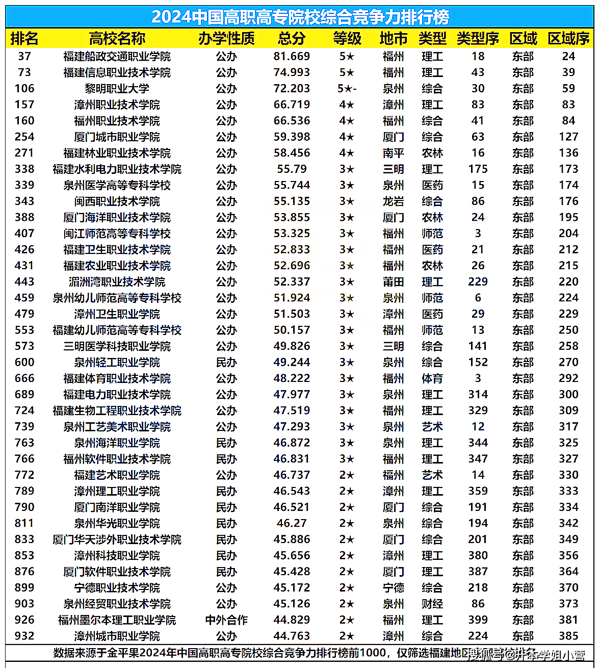 福建技術師范學院考研好不好考？復試刷人嚴重？-圖1