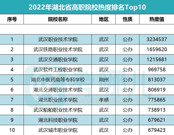 武漢高職高專公辦學校排名如何？具體情況如何？-圖1