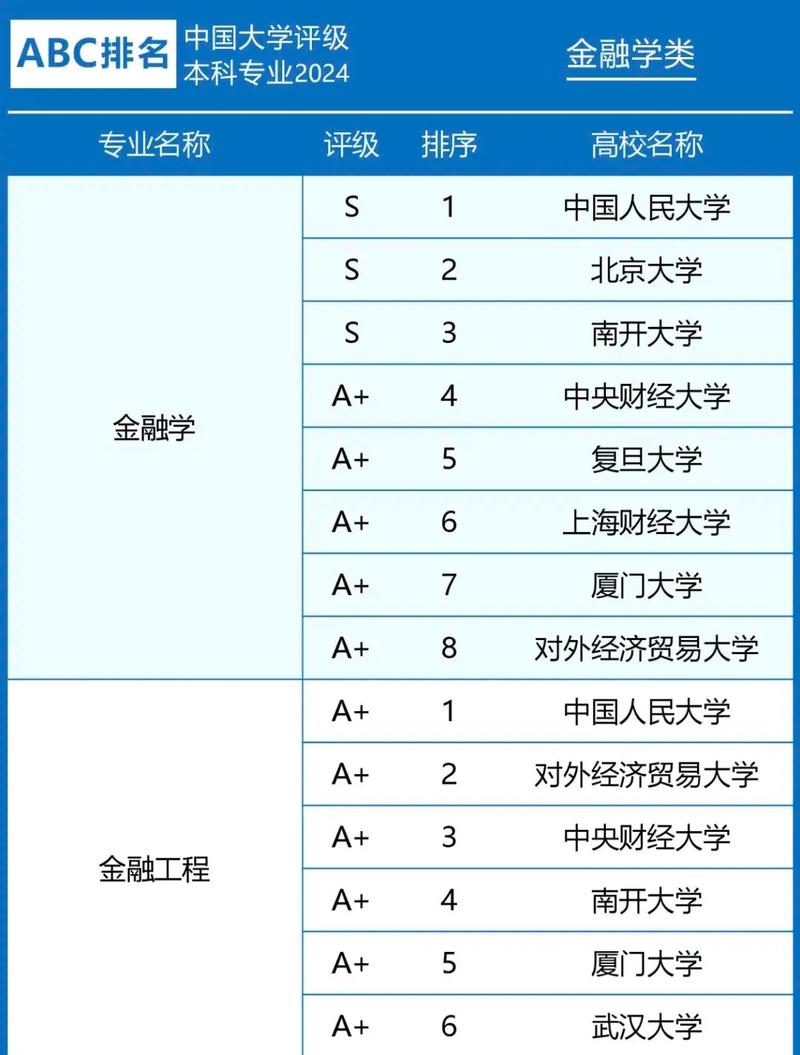 金融專碩院校排名100是哪些學校？如何選擇？-圖1