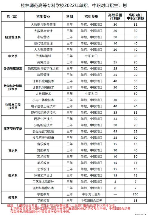 高職師范類學校有哪些？如何選擇適合的學校？-圖1