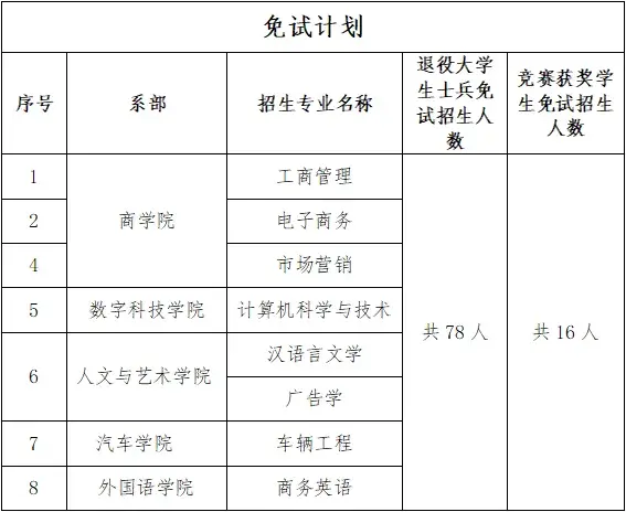 湘潭大學招生簡章2024如何？具體要求是什么？-圖1