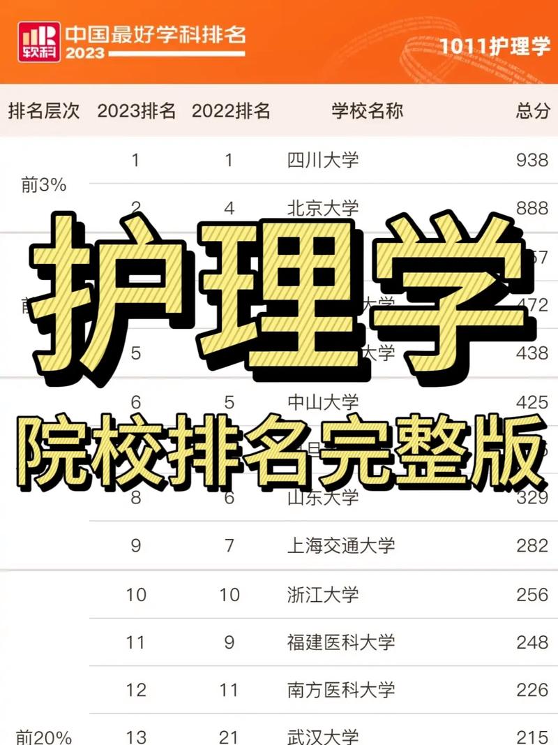 公辦?？谱o理專業院校排名如何？哪些學校值得關注？-圖1