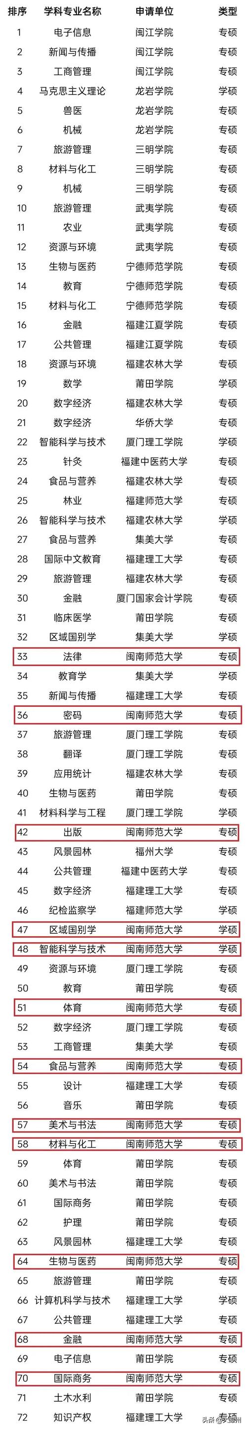 福建師范類大學排名榜如何？哪些學校值得關注？-圖1