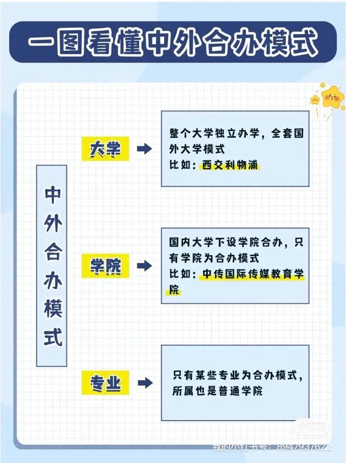 湖南工業(yè)大學中外合作辦學情況如何？具體要求是什么？-圖1