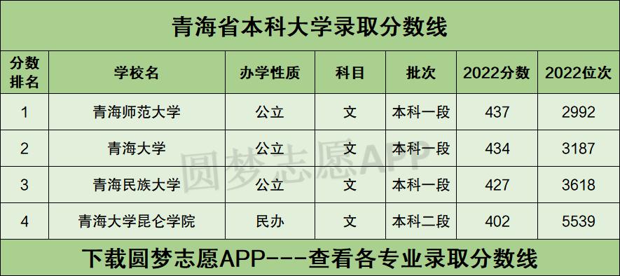 青海大學錄取分數(shù)線2024是多少？如何申請？-圖1