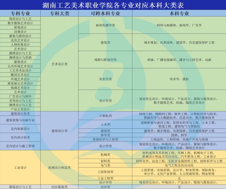 湖南美術學院有哪些學校？如何選擇適合的專業？-圖1