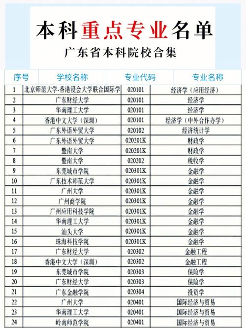 廣東16所重點大學名單有哪些？各自的優勢專業是什么？-圖1
