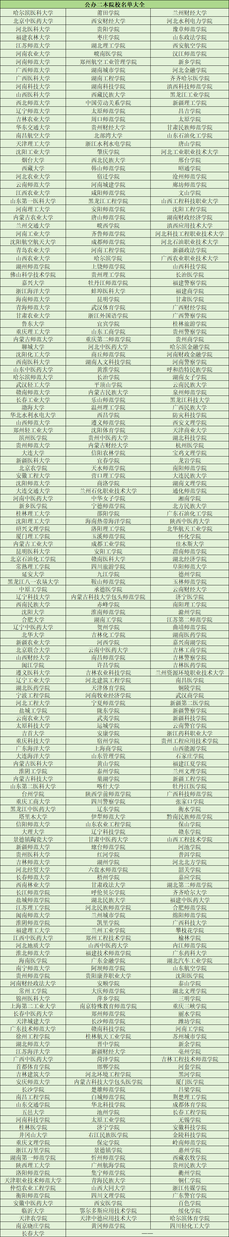 南方二本公辦大學-圖1