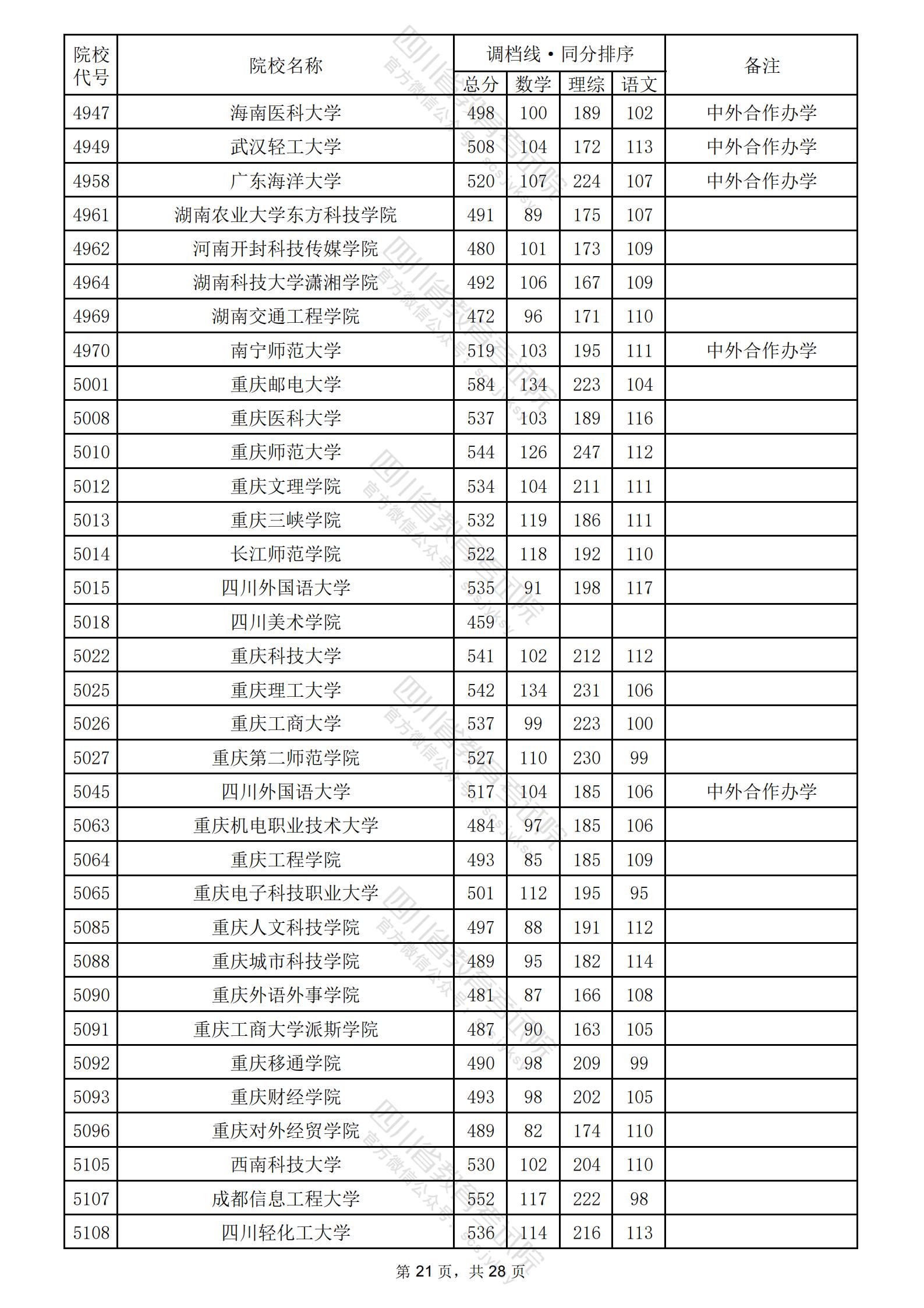 2024年二本公辦學校有哪些？如何申請入學？-圖1