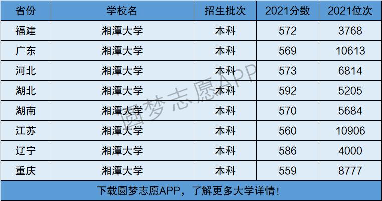 湘潭大學是一本還是二本？學科優勢有哪些？-圖1