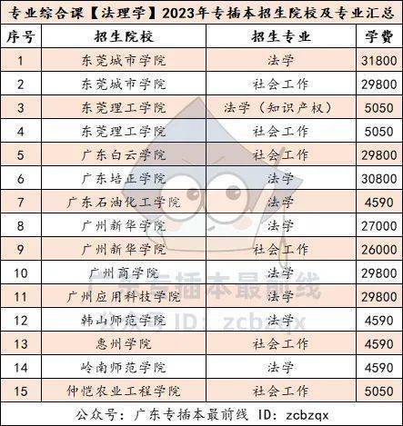廣東省的二本大學有哪些學校？如何選擇專業？-圖1