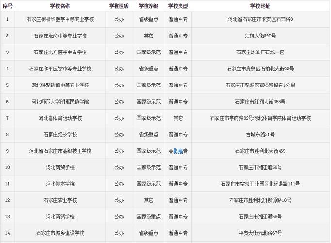 石家莊口碑好的中專學校有哪些？如何選擇？-圖1