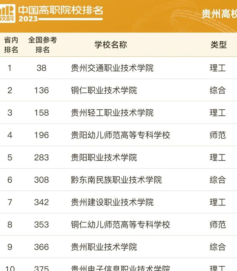 貴陽職高排名前十名學校有哪些？如何選擇？-圖1