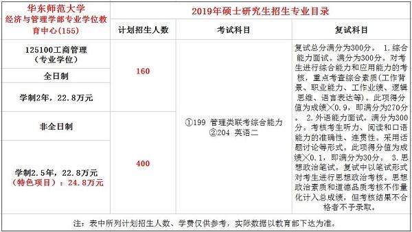 華東師范大學(xué)工商管理學(xué)院招生情況如何？如何申請(qǐng)？-圖1