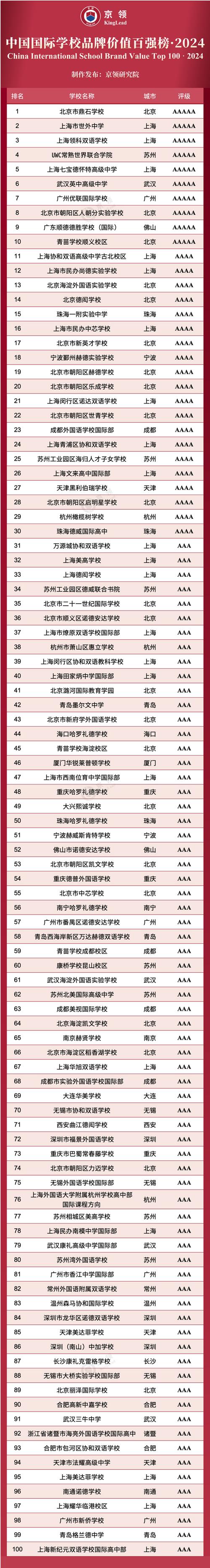 上海本科學(xué)校有哪些學(xué)校？如何選擇合適的學(xué)校？-圖1