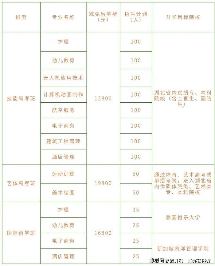 職業學校學費一般多少錢？具體情況如何？-圖1