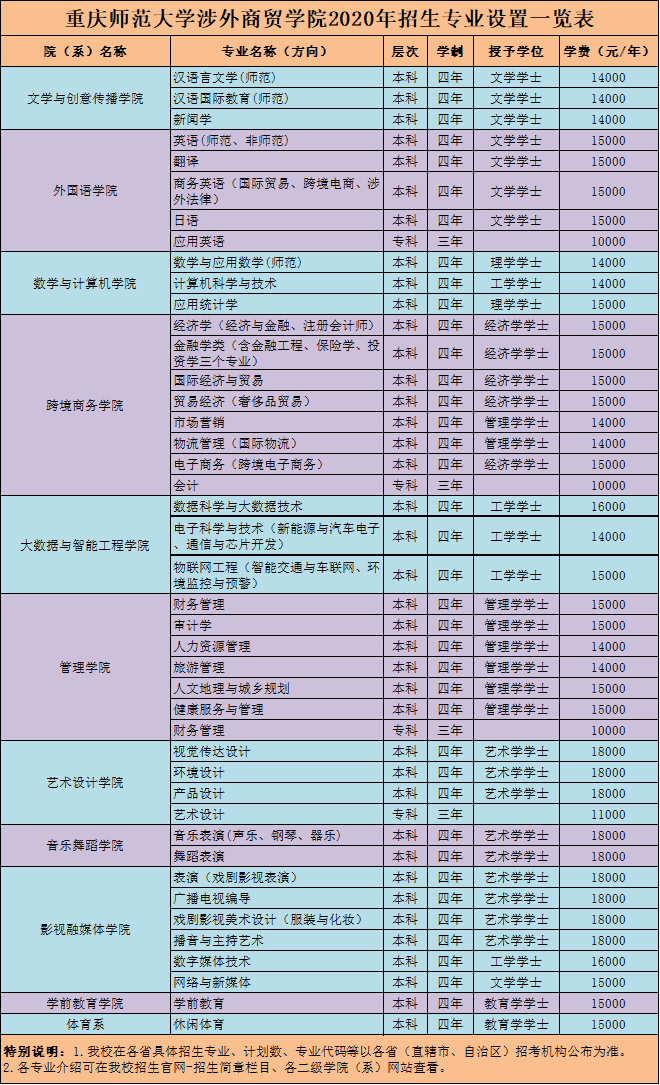 重慶師范大學涉外商貿學院招生情況如何？如何申請？-圖1