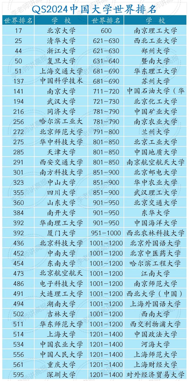 中央大學(xué)qs世界排名-圖1