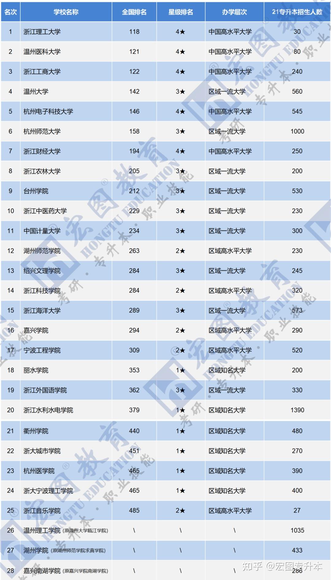 浙江的二本大學有哪些學校？如何選擇適合的專業？-圖1