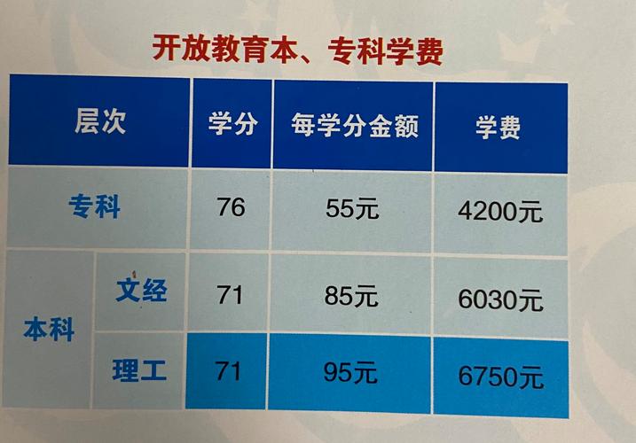 國開大專學費8000貴嗎？具體情況如何？-圖1
