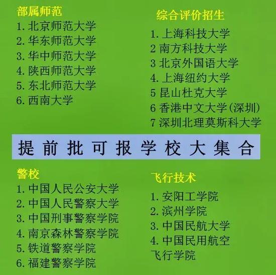 500分提前批報哪些學校？具體情況如何？-圖1