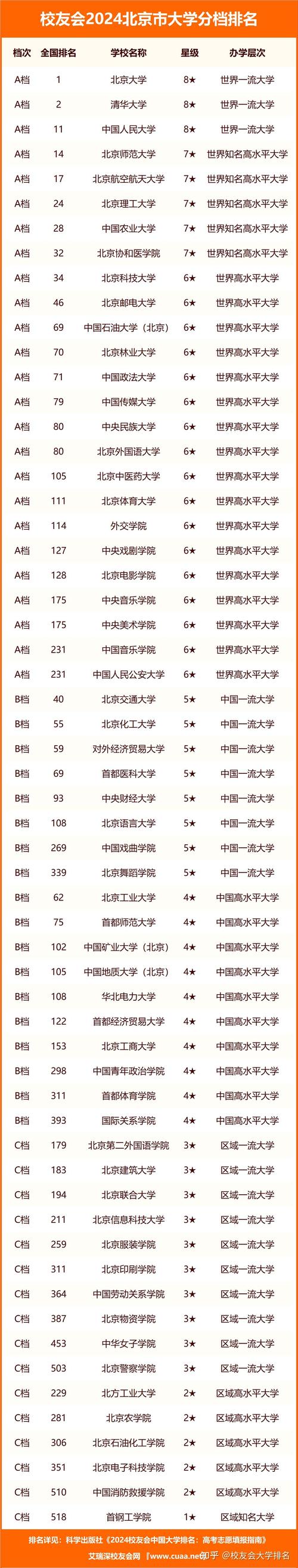 北京專科學(xué)校排名及分數(shù)線如何？哪些學(xué)校值得關(guān)注？-圖1