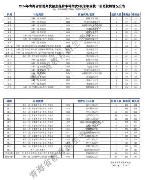 青海大學(xué)2024錄取分?jǐn)?shù)線是多少？如何申請？-圖1