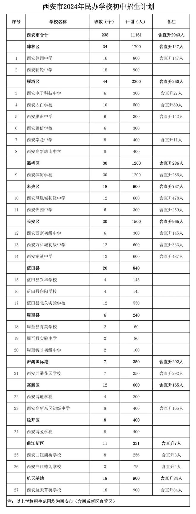 西安民辦學(xué)校排名一覽表如何？哪些學(xué)校值得關(guān)注？-圖1