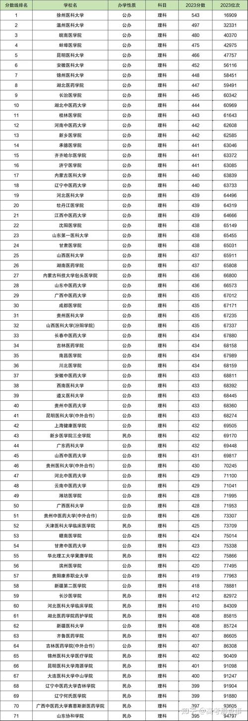 二本藝術類大學排名及分數線是多少？如何選擇？-圖1