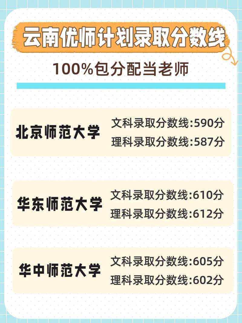 優(yōu)師計(jì)劃錄取分?jǐn)?shù)線多少？具體要求是什么？-圖1