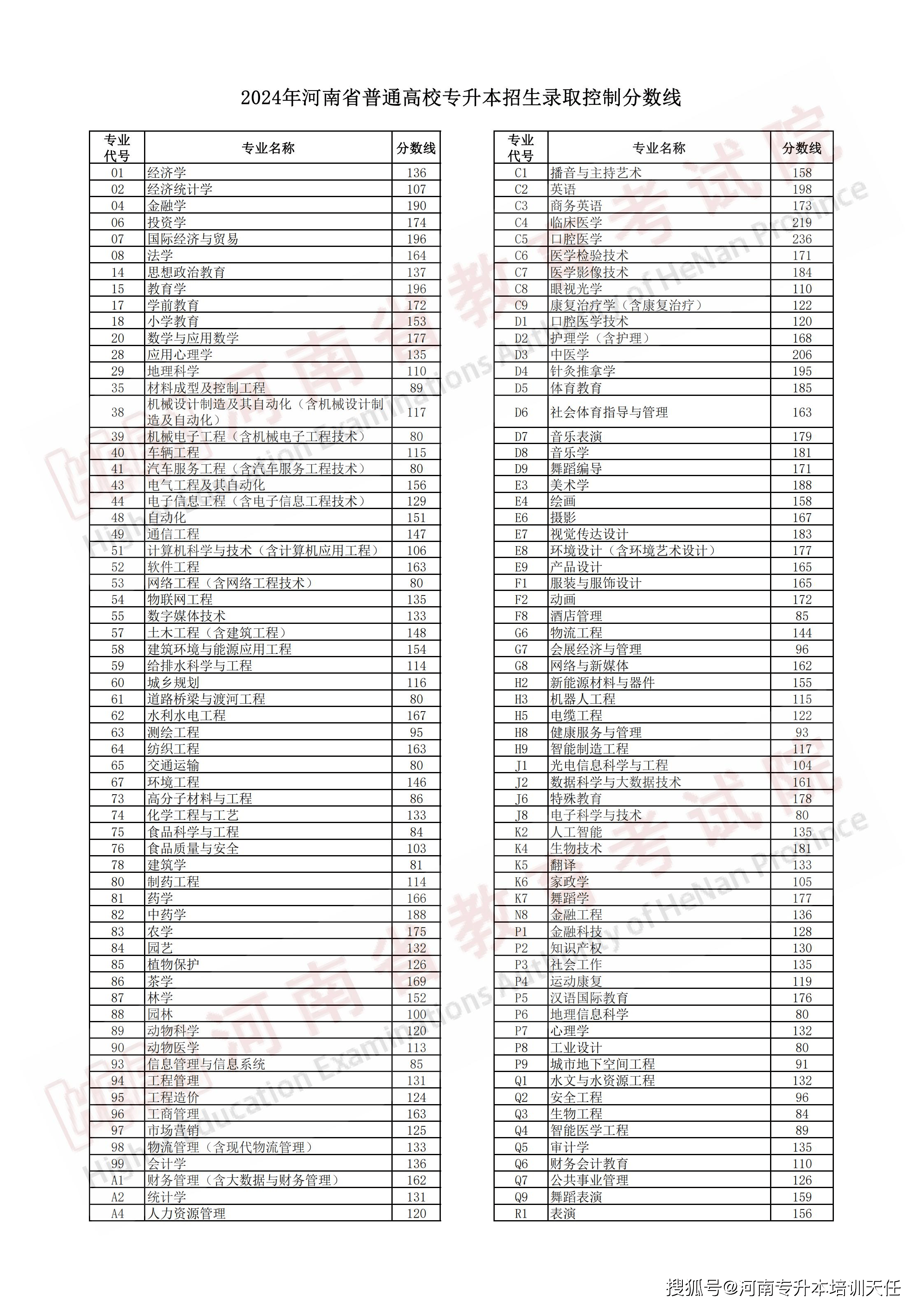 河南大學錄取分數線2024是多少？如何準備申請？-圖1