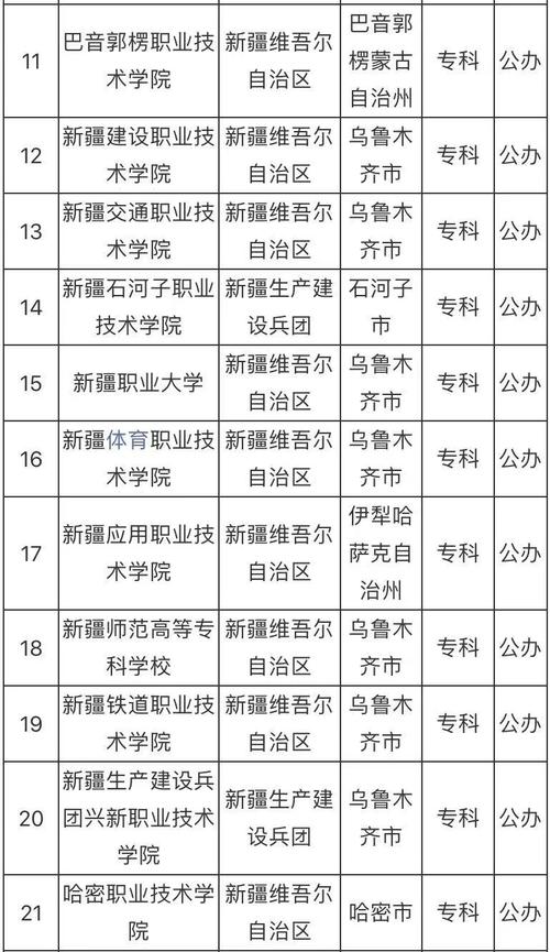 新疆的二本公辦院校有哪些？如何選擇適合的學(xué)校？-圖1