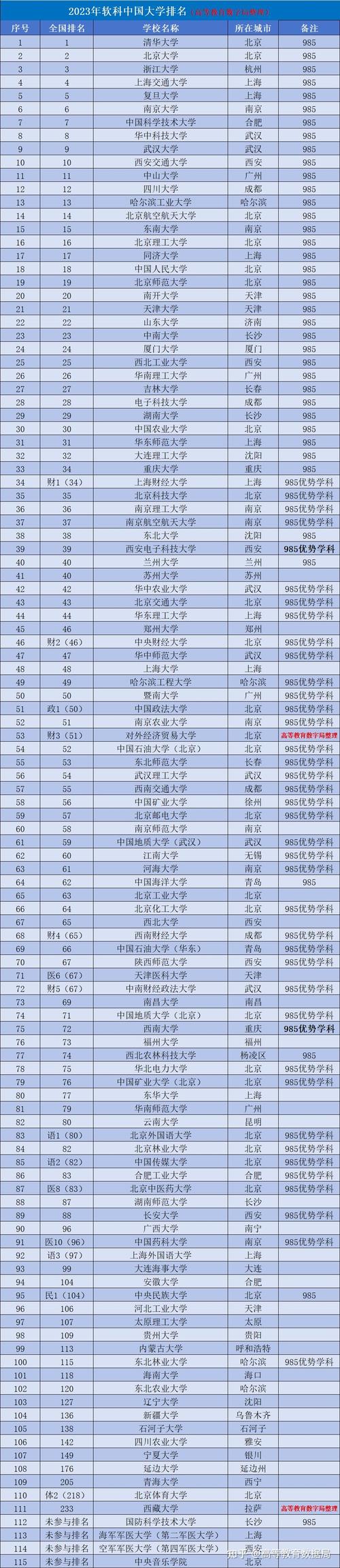 211計(jì)算機(jī)專(zhuān)業(yè)大學(xué)排名如何？哪些學(xué)校更具實(shí)力？-圖1
