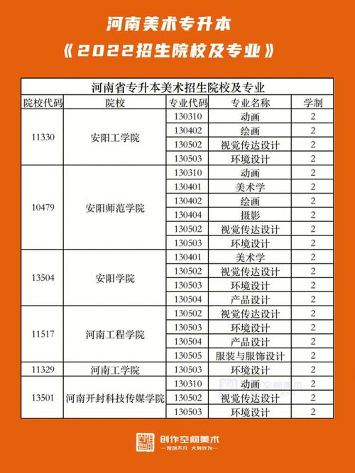 美術(shù)生上河南哪個(gè)大學(xué)好？具體專業(yè)推薦是什么？-圖1