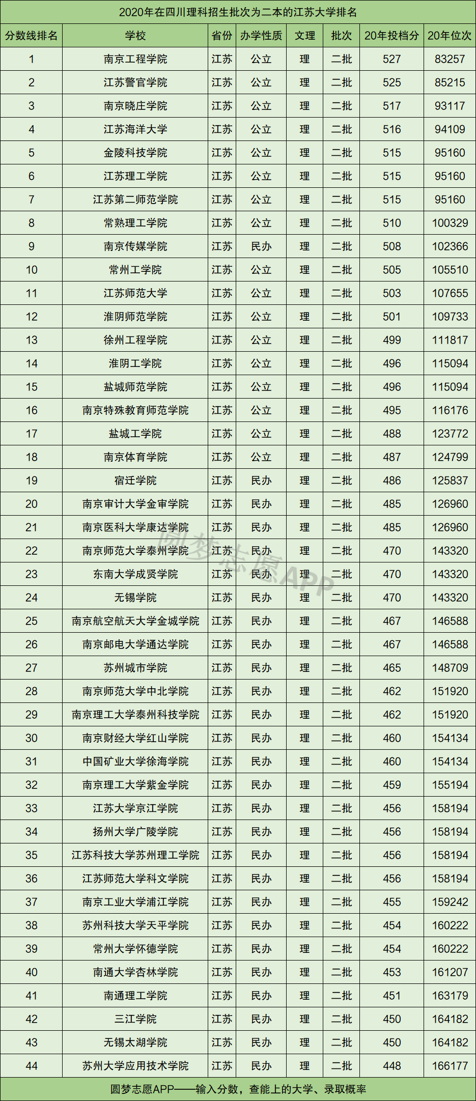 江蘇省內二本醫科大學有哪些？如何申請？-圖1