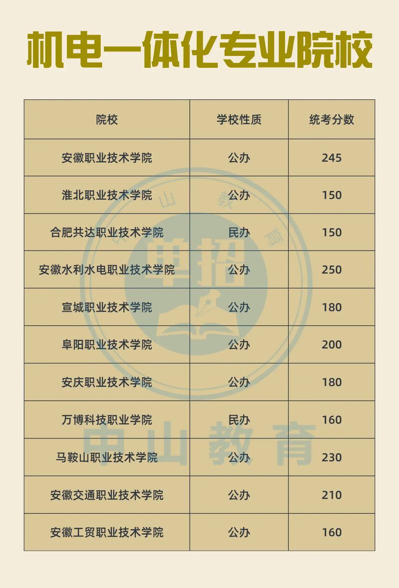 機電一體化大專學校有哪些？如何選擇適合的專業？-圖1