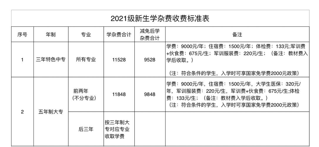 職業學校一年學費多少錢？具體情況如何？-圖1
