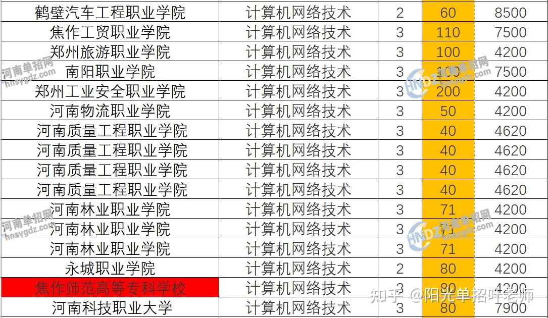 河南省計(jì)算機(jī)專業(yè)學(xué)校排名如何？哪些學(xué)校更具實(shí)力？-圖1
