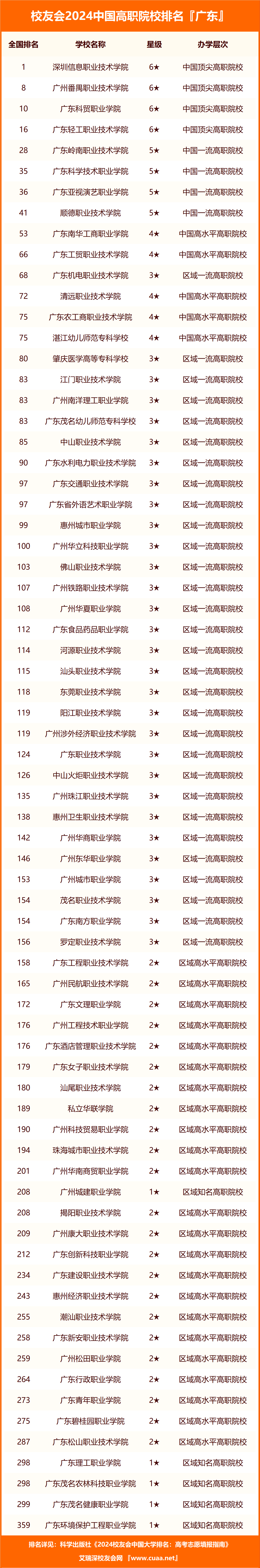 廣州民辦二本大學排名如何？哪些學校值得關注？-圖1